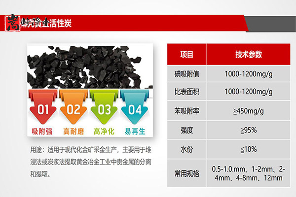 ʯҵҬǻ̿,ǻ̿,ˮ̿,ú״̿,Ҭǻ̿