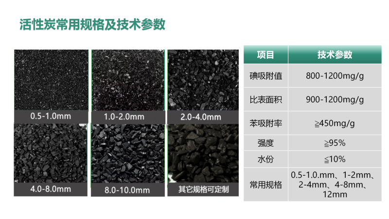 ǣҬǣߵֵˮˮˮ̿ϳҹ񼰼ָͼ